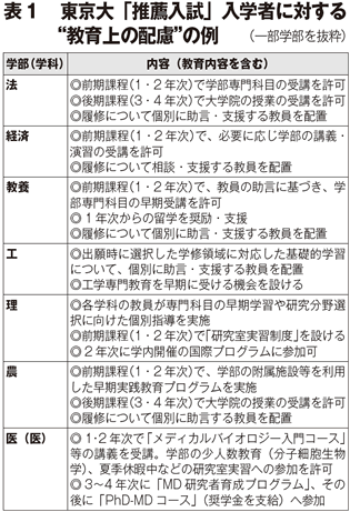 表１　東京大「推薦入試」入学者に対する“教育上の配慮”の例