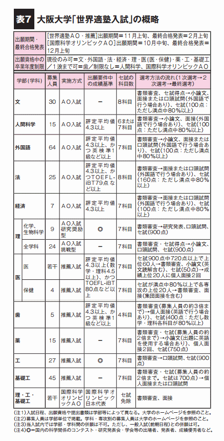表7.東京大「推薦入試」の概略、表8.京都大「特色入試」の概略