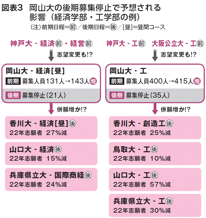 関西大学(文系選択科目〈2日程×3カ年〉)