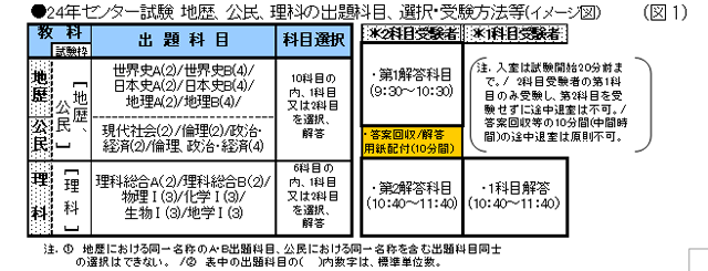 岐路に立つセンター試験！